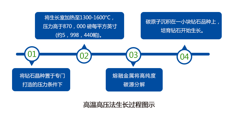 培育鉆石行業深度解析