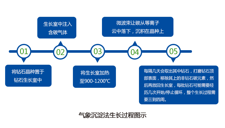 氣象沉淀法生長過程.jpg