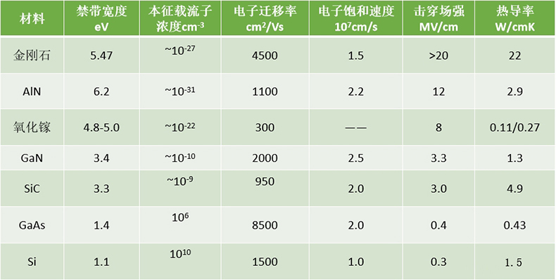 揭秘金剛石在高功率器件的應用：獨特性能引領未來科技革新